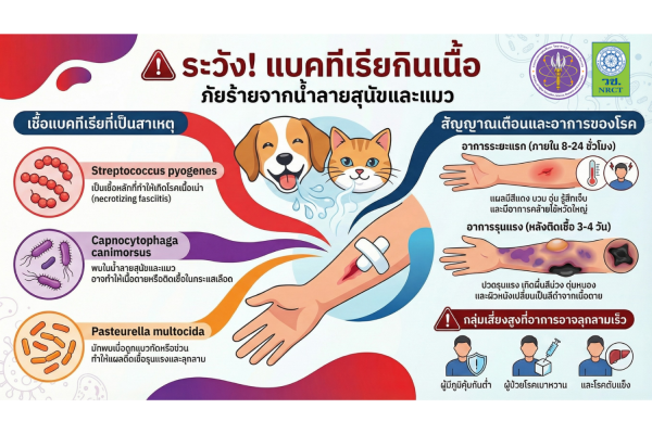 ประชาสัมพันธ์การให้ความรู้โครงการวิจัยร่วมกับ วช.โดย สพ.ญ.ดร.ปาณิสรา คุณกิตติ